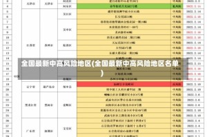 全国最新中高风险地区(全国最新中高风险地区名单)