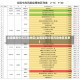 全国最新中高风险地区(全国最新中高风险地区名单)