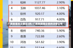 广西新增本土确诊2例/广西新增确诊病例详情公布