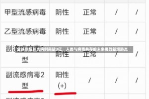 全球新增肺炎病例突破3亿，人类与病毒共存的未来挑战新增肺炎