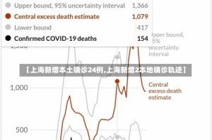 【上海新增本土确诊24例,上海新增2本地确诊轨迹】