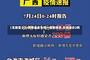 【无锡至少22例感染者与同一病例相关,无锡确诊2例】