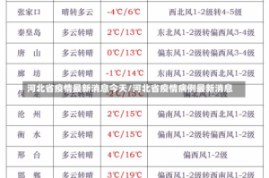 河北省疫情最新消息今天/河北省疫情病例最新消息