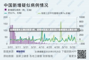 全国新增本土确诊降至5例，疫情管控进入新阶段31省新增本土确诊5例