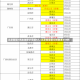 北京新增1例本地确诊密接9人/北京新增密切接触者338例