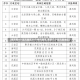 【南京有4个高风险区25个中风险区,南京几个高风险地区】
