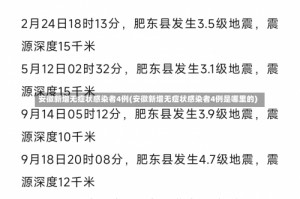 安徽新增无症状感染者4例(安徽新增无症状感染者4例是哪里的)