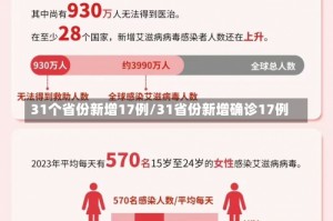 31个省份新增17例/31省份新增确诊17例