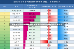 【内蒙古疫情最新数据消息,内蒙古疫情最新数据消息今天新增】