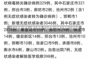 【河北新增5例本土确诊病例,河北新增5例确诊病例行动轨迹】
