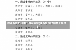 陕西新增11例本土确诊病例(陕西新增20例本土确诊)