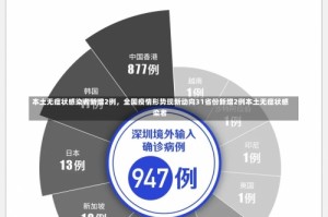 本土无症状感染者新增2例，全国疫情形势现新动向31省份新增2例本土无症状感染者