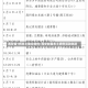 西安增1例本土确诊病例/西安新增本土病例活动轨迹