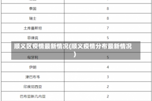 顺义区疫情最新情况(顺义疫情分布最新情况)