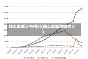 肺炎最新分布情况(肺炎最新数据统计)