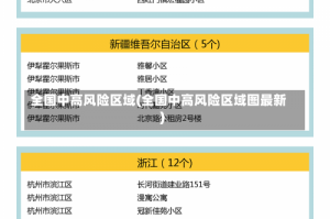 全国中高风险区域(全国中高风险区域图最新)