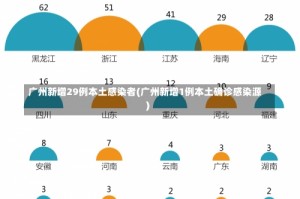 广州新增29例本土感染者(广州新增1例本土确诊感染源)