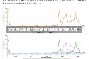 全国感染高峰/全国高峰期感染疫情的人数