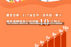 河北今日新增本土病例XXX例，疫情形势最新动态与防控建议河北今天最新疫情