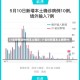 31省份新增90例本土确诊/31省份新增本土病例94