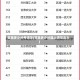 甘肃多少分考清华(甘肃多少分能上清华北大)