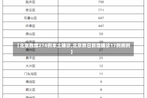 【北京昨增274例本土确诊,北京昨日新增确诊17例病例】