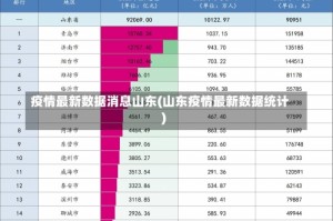 疫情最新数据消息山东(山东疫情最新数据统计)