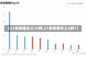 【31省新增本土10例,31省新增本土5例7】