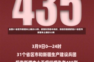 全国31省区市新增本土确诊22例，疫情形势稳中向好，防控仍需绷紧弦31省区市新增本土确诊22例