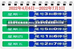 北京限号轮换周期2022/北京限号轮换周期2022规定