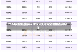 2024黄金最佳买入时间/投资黄金价格查询今日