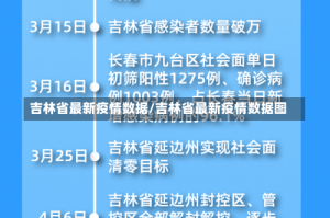 吉林省最新疫情数据/吉林省最新疫情数据图