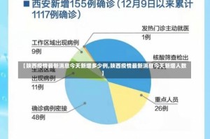 【陕西疫情最新消息今天新增多少例,陕西疫情最新消息今天新增人数】