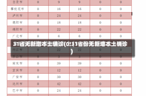 31省无新增本土确诊(0!31省份无新增本土确诊)