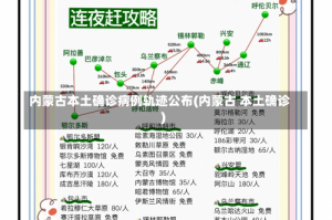 内蒙古本土确诊病例轨迹公布(内蒙古 本土确诊)