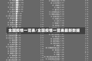 全国疫情一览表/全国疫情一览表最新数据
