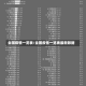 全国疫情一览表/全国疫情一览表最新数据