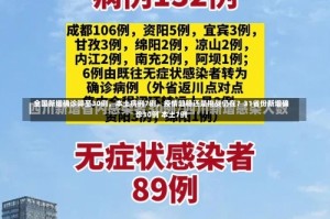 全国新增确诊降至30例，本土病例7例，疫情趋稳还是挑战仍在？31省份新增确诊30例 本土7例