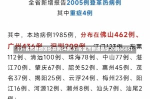 【31省市新增确诊病例54例,31省区市新增确诊20例8885】