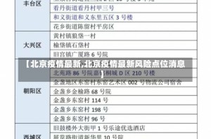 【北京疫情最新,北京疫情最新风险点位消息】