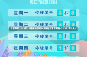 北京限号2023年12月最新限号时间表(北京车号限行 2021年3月)