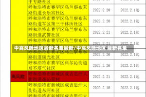 中高风险地区最新名单最新/中高风险地区 最新名单