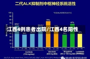 江西4例患者出院/江西4名阳性