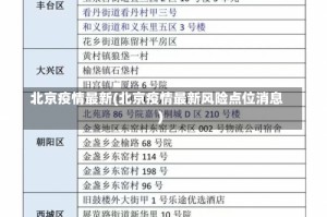 北京疫情最新(北京疫情最新风险点位消息)