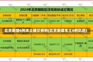 北京新增6例本土确诊病例(北京新增本土6例轨迹)