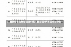 广西新增本土确诊病例5例(广西新增1例本土新冠肺炎)