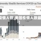 【美国疫情人数,美国疫情人数最新数据】
