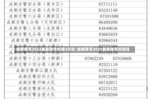 成都限号2022最新限号时间4月份/成都限号2021最新限号时间段