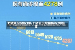 31省区市新增21例/31省区市新增确诊22例新闻