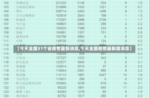 【今天全国31个省疫情最新消息,今天全国疫情最新增消息】